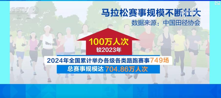 马拉松“跑”热消费 赛事经济构筑城开yun体育注册市经济增长新引擎(图4)